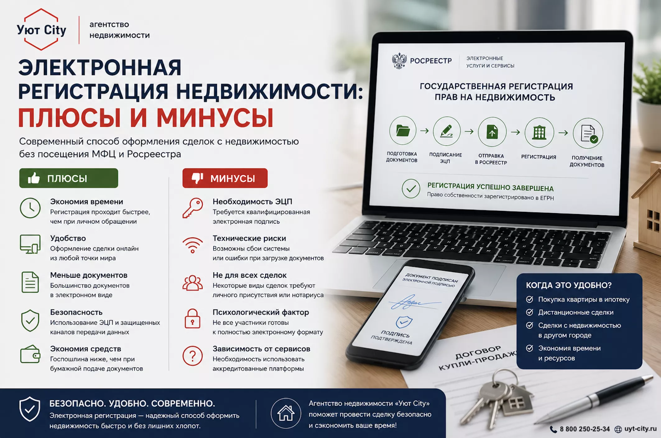 Электронная регистрация недвижимости: плюсы и минусы