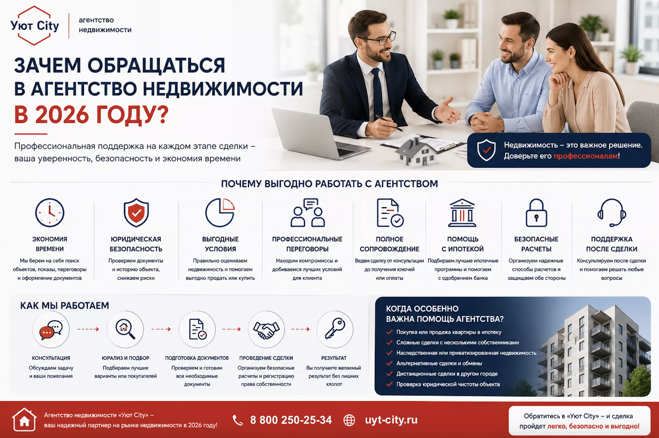 Зачем обращаться в агентство недвижимости в 2026 году